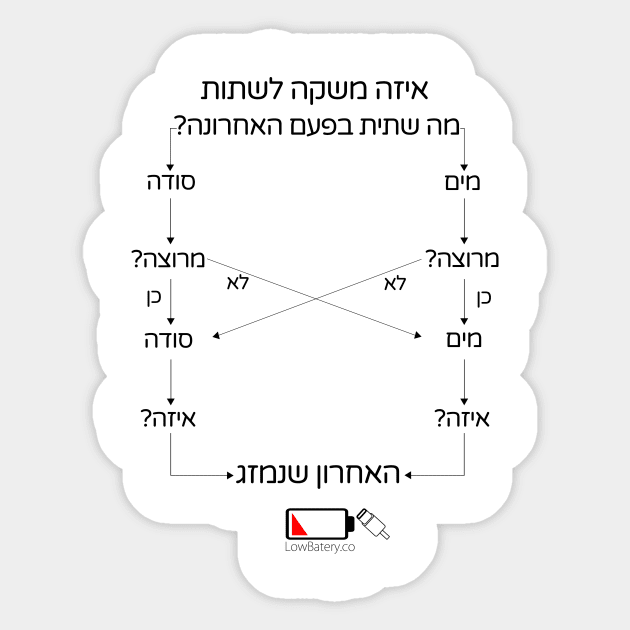 איזה משקה לשתות - המשקה הרשמי Sticker by LowBattery